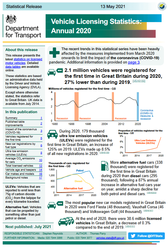 Department for Transport Vehicle Licensing Statistics for Great Britain 2020