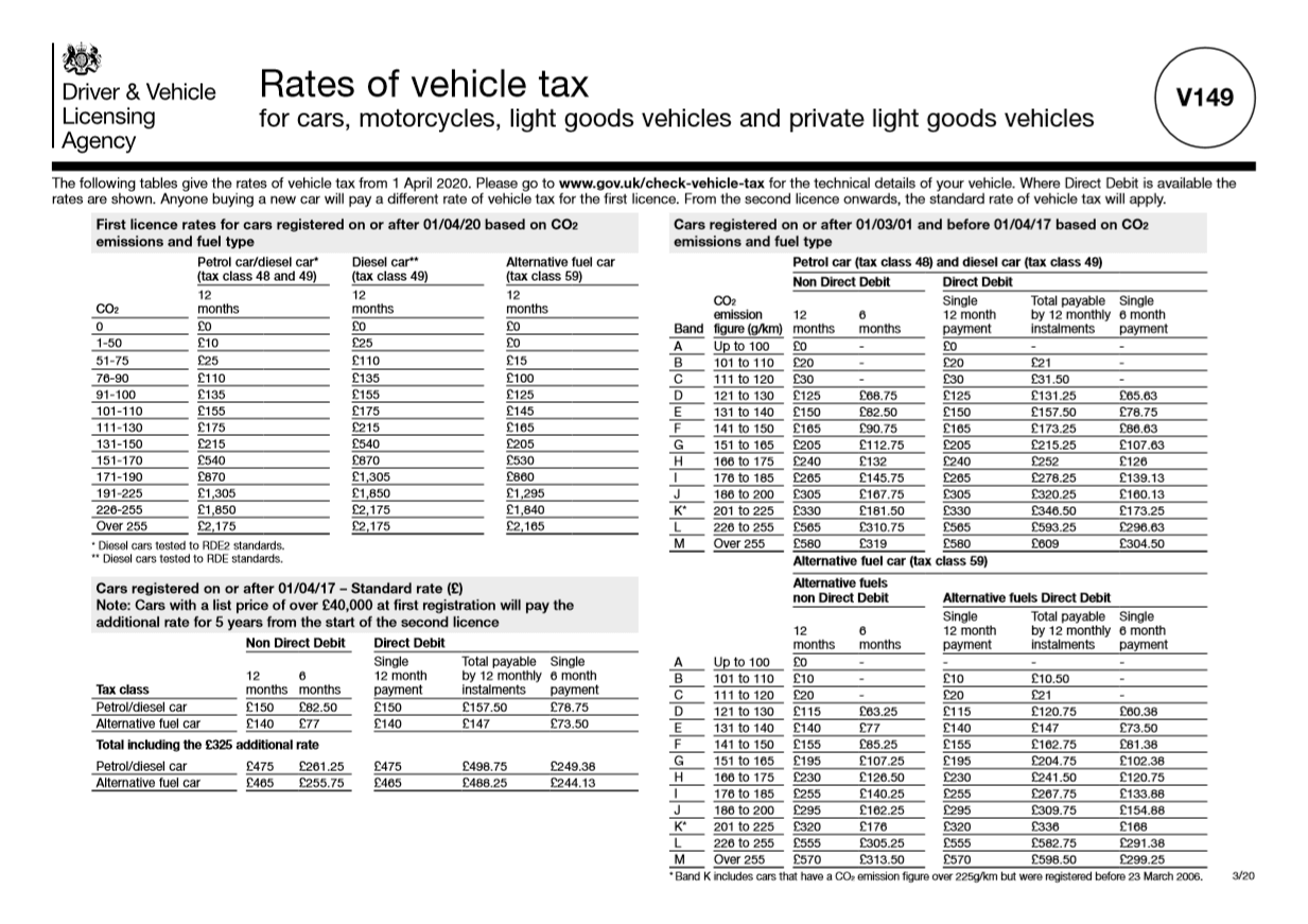 Vehicle Tax 2020 Budget announcement and rates